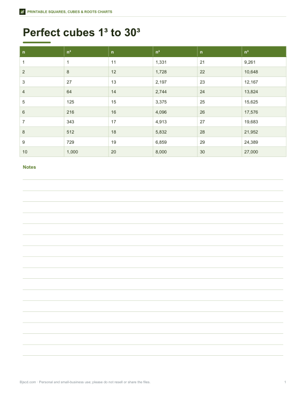 Preview of Printable Cubes 1–30 Chart